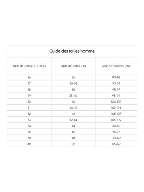 Jeans loose large 'Le Temps Des Cerises' - Kiabi Jeans loose large 'Le Temps Des Cerises' - Kiabi