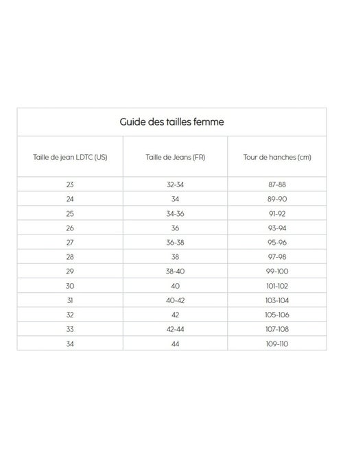 Jeans push-up droite 7/8ème 'Le Temps Des Cerises' - Kiabi