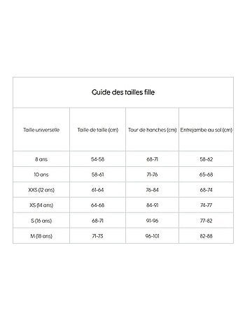 Jeans regular large taille haute regular droit 'Le Temps Des Cerises'