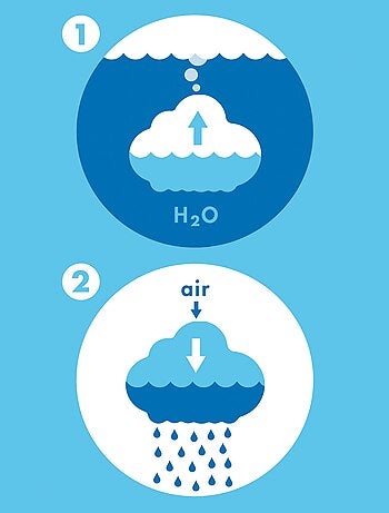 Jouet de bain Nuage de pluie blanc