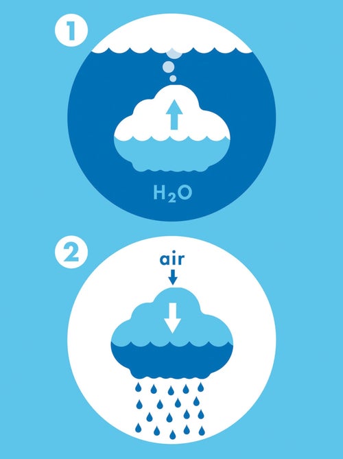 Jouet de bain Nuage de pluie blanc - Kiabi Jouet de bain Nuage de pluie blanc - Kiabi