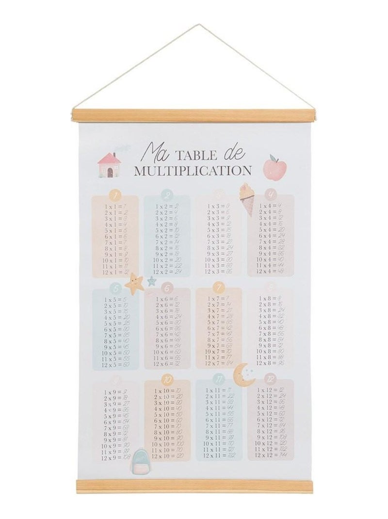Kakemono table de multiplication et abécédaire Blanc - Kiabi