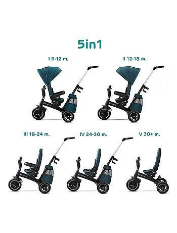 Kinderkraft tricycle EASYTWIST midnight green