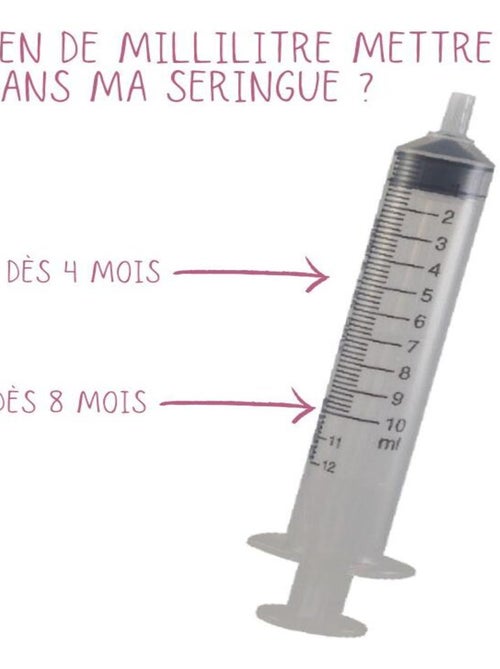 Kit de seringues nasales l Petit Nez ®️ - Kiabi