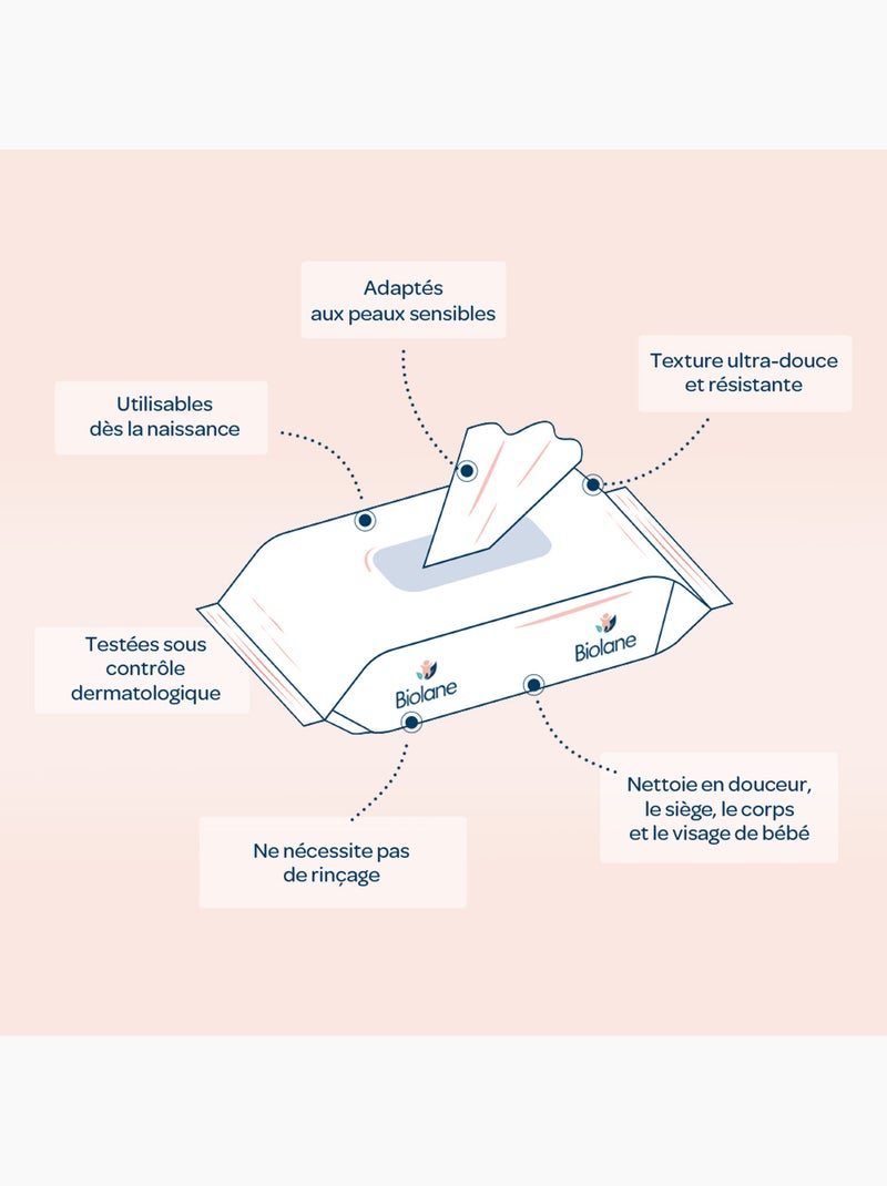 Lingettes à l'eau certifiées biologiques biolane Multicolore - Kiabi