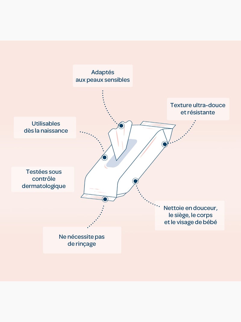 Lingettes à l'eau certifiées biologiques biolane Multicolore - Kiabi