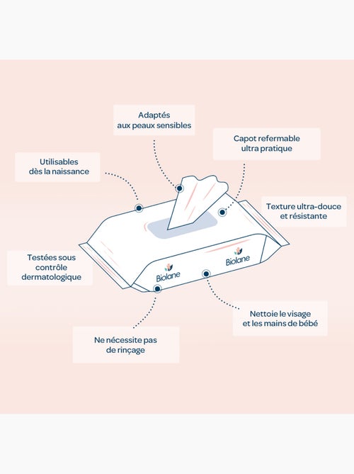 Lingettes au lait de toilette biolane - Kiabi