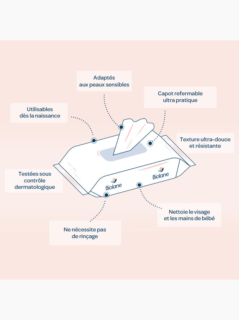Lingettes au lait de toilette biolane N/A - Kiabi