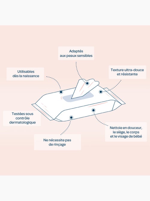 Lingettes épaisses h2o x10 biolane - Kiabi