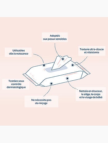 Lingettes épaisses H2O x10