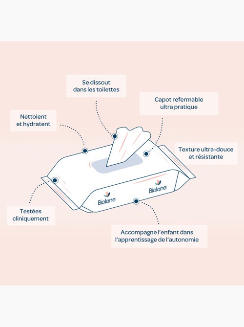 Lingettes papier toilette biolane - Kiabi