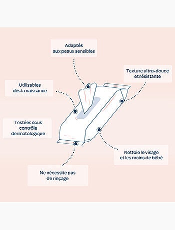 Lingettes visage et mains biolane