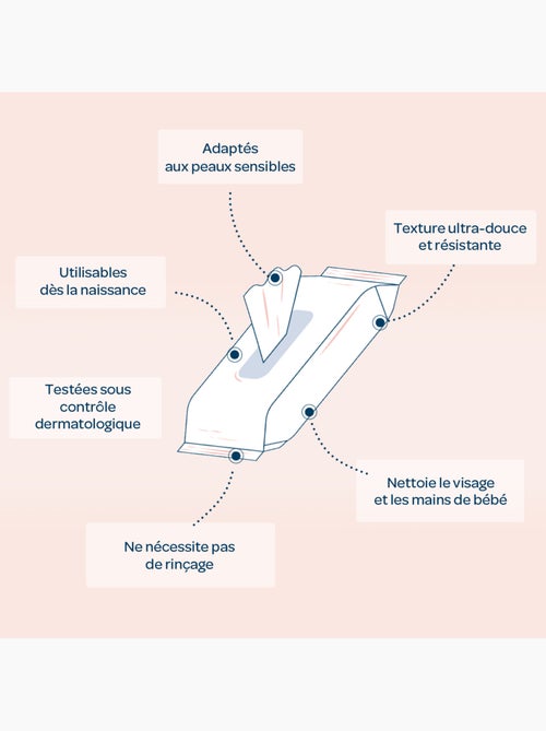 Lingettes visage et mains biolane - Kiabi