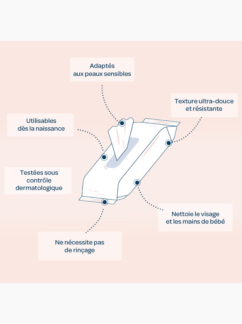 Lingettes visage et mains biolane N/A - Kiabi