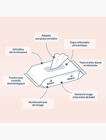 Lingettes visage et mains sensitive biolane