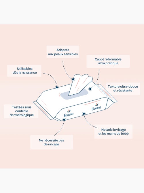 Lingettes visage et mains sensitive biolane - Kiabi Lingettes visage et mains sensitive biolane - Kiabi
