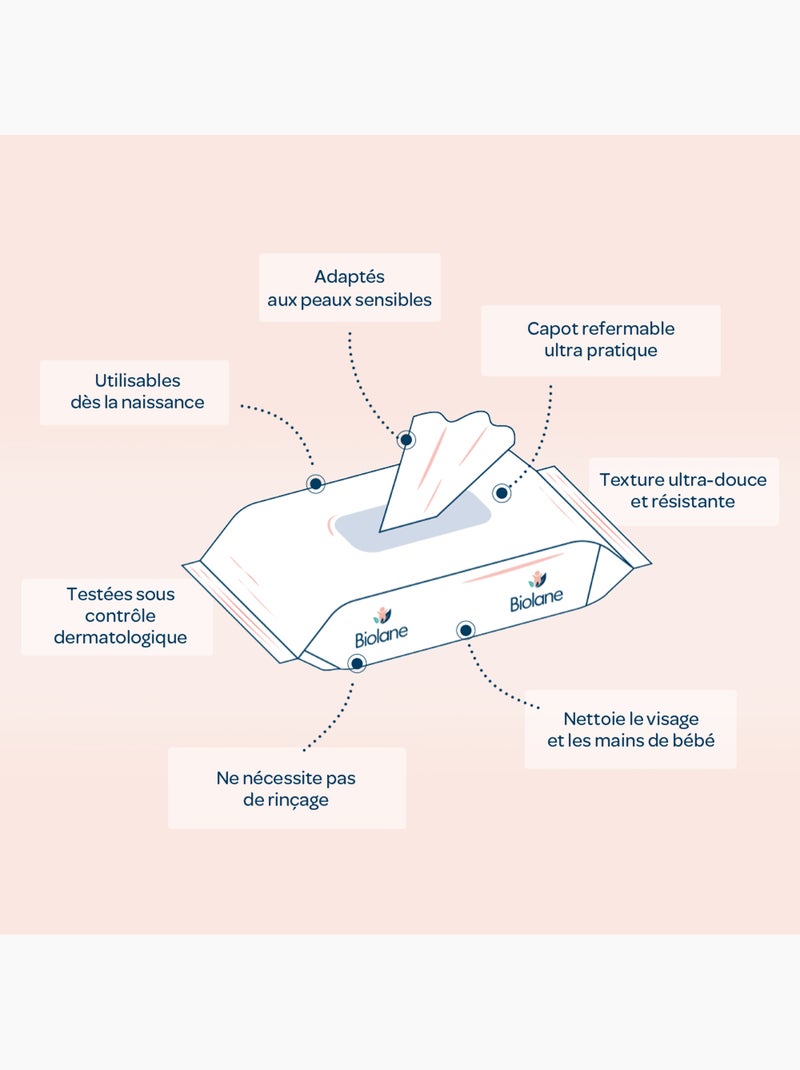 Lingettes visage et mains sensitive biolane N/A - Kiabi