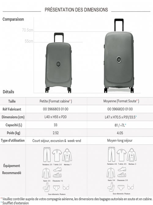 Lot 2 valises rigides Beaumont cabine 55cm et soute 71cm TSA - Kiabi