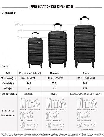 Lot 3 valises dont 1 valise cabine rigides