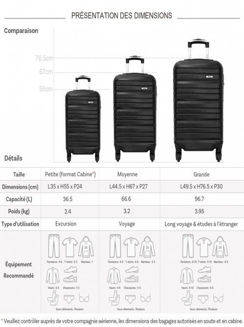 Lot 3 valises dont 1 valise cabine rigides - Kiabi
