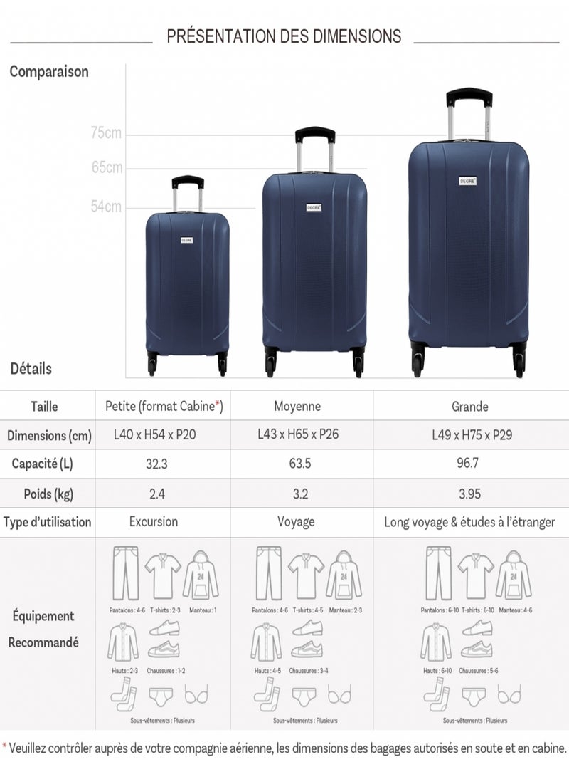 Lot 3 valises rigides dont 1 valise cabine Bleu - Kiabi