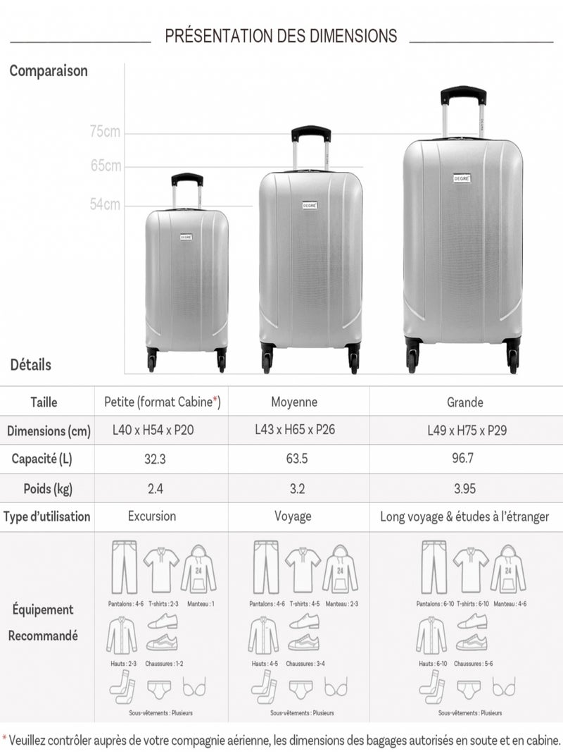Lot 3 valises rigides dont 1 valise cabine Gris - Kiabi