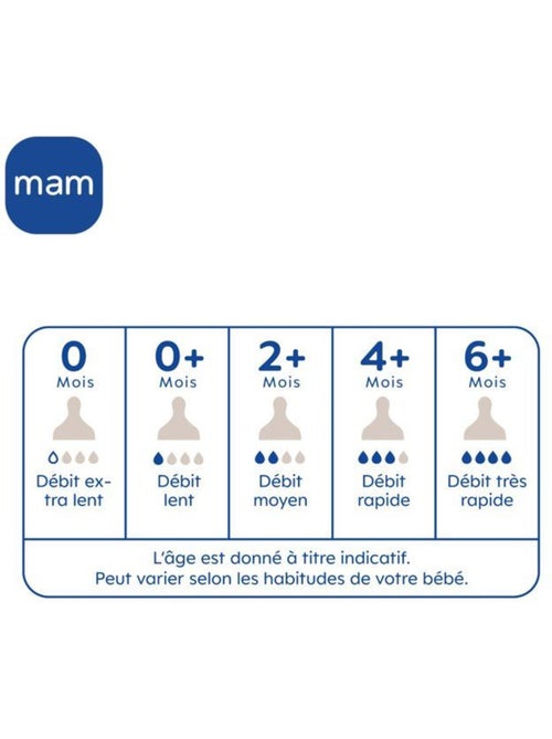 Lot de 2 tétines débit 0 extra lent (0-6 mois) - Kiabi