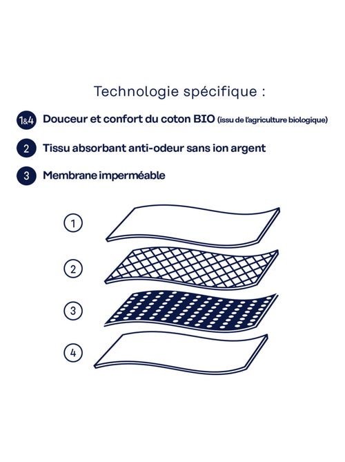 Lot de 3 tangas menstruels femme Athena - Kiabi