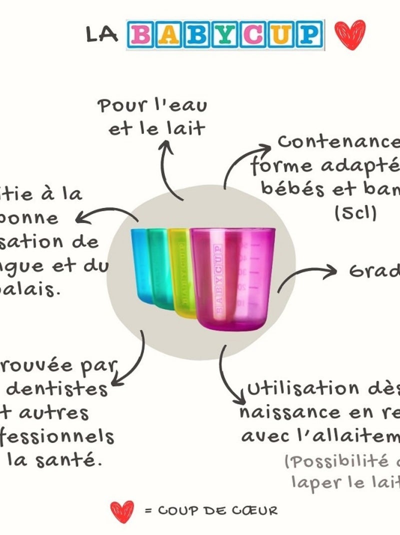 Lot de 4 premières tasses d'apprentissage Jaune - Kiabi