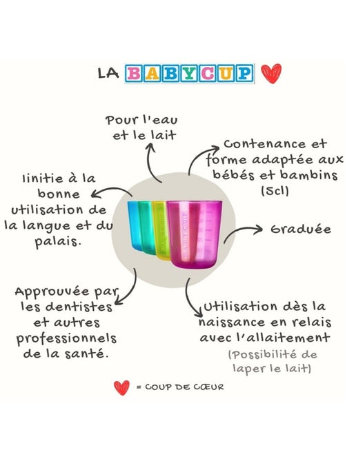 Lot de 4 premières tasses d'apprentissage - Kiabi
