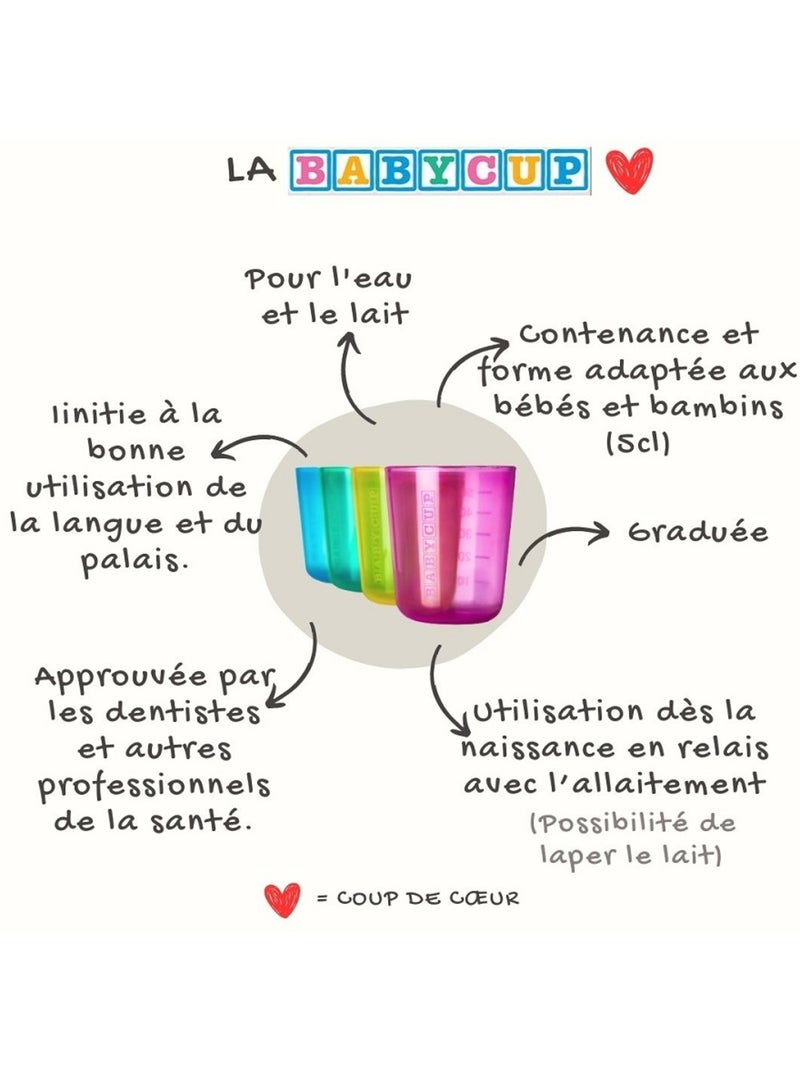 Lot de 4 premières tasses d'apprentissage Multicolore - Kiabi