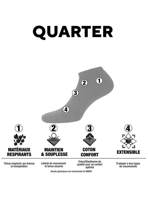 Lot de 5 Paires de Chaussettes Quarter Homme Umbro - Kiabi