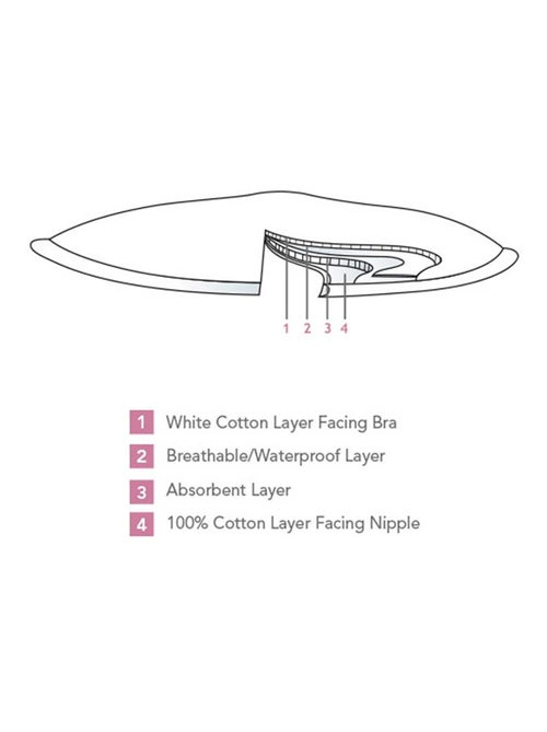 Lot de 6 coussinets d'allaitement lavables en coton Blanc - Kiabi