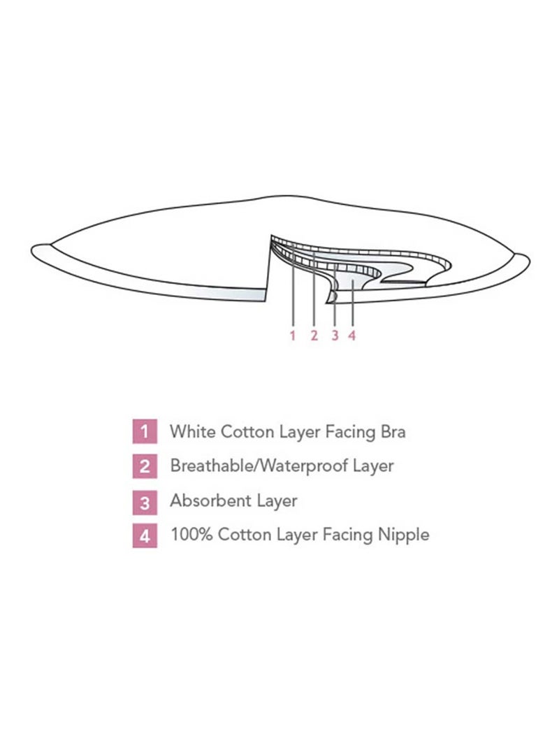 Lot de 6 coussinets d'allaitement lavables en coton Blanc Blanc - Kiabi