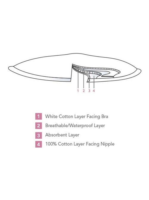 Lot de 6 coussinets d'allaitement lavables en coton Noir - Kiabi