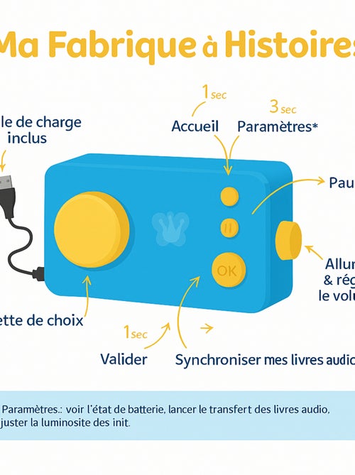 Lunii - Ma Fabrique à Histoires Bleue avec son Casque assorti Bleu et sa Coque Bleue - Kiabi