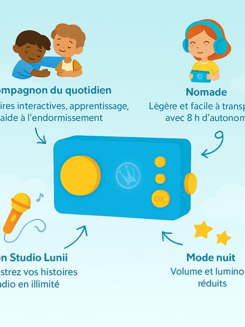 Lunii - Ma Fabrique à Histoires Bleue avec son Casque assorti Bleu et sa Coque Bleue - Kiabi