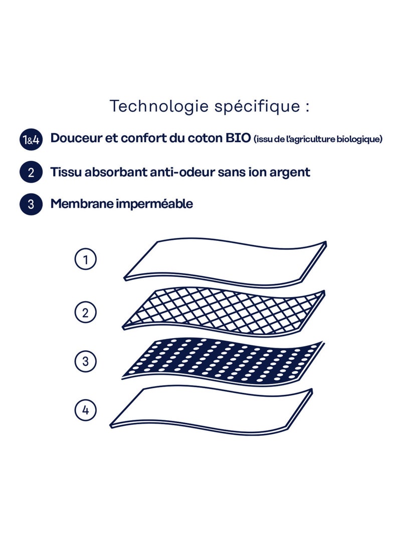 Maillot de bain 2 pièces pour règles femme Athena Noir - Kiabi