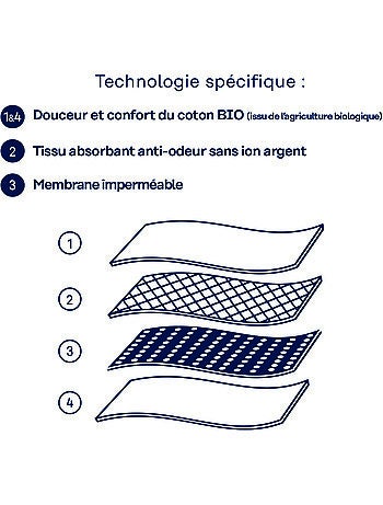 Maillot de bain menstruel 1 pièce femme Athena