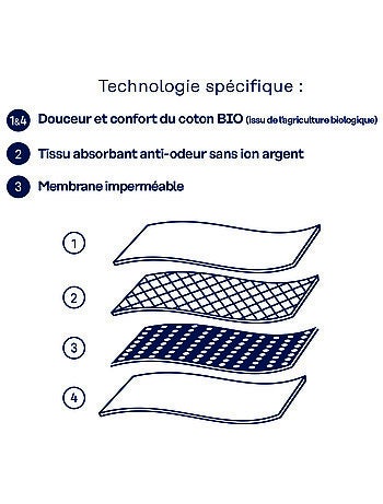 Maillot de bain menstruel 2 pièces femme Athena