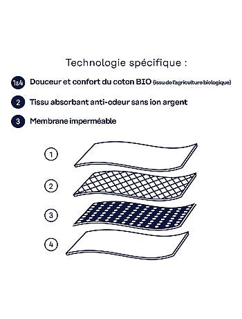 Maillot de bain pour les règles 2 pièces fille Athena