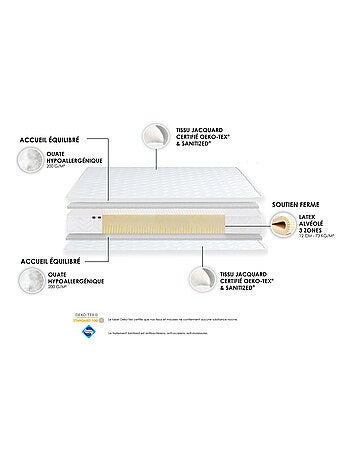 Matelas 100% latex 3 zones ESSENTIEL Fabriqué en France