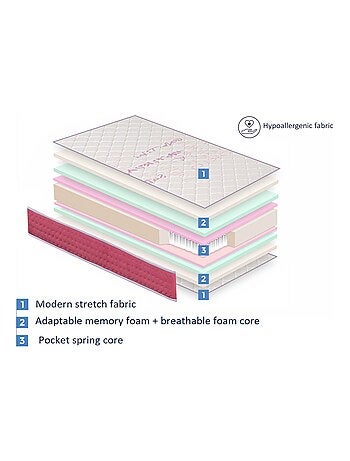 Matelas 70X160 LIT ENFANTS Épaisseur 18 CM DUA RESSORTS