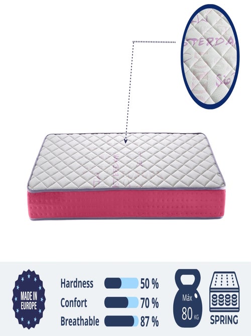Matelas 70X160 LIT ENFANTS Épaisseur 18 CM DUA RESSORTS - Kiabi