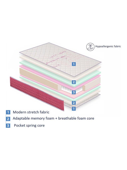Matelas 70X160 LIT ENFANTS Épaisseur 18 CM DUA RESSORTS - Kiabi