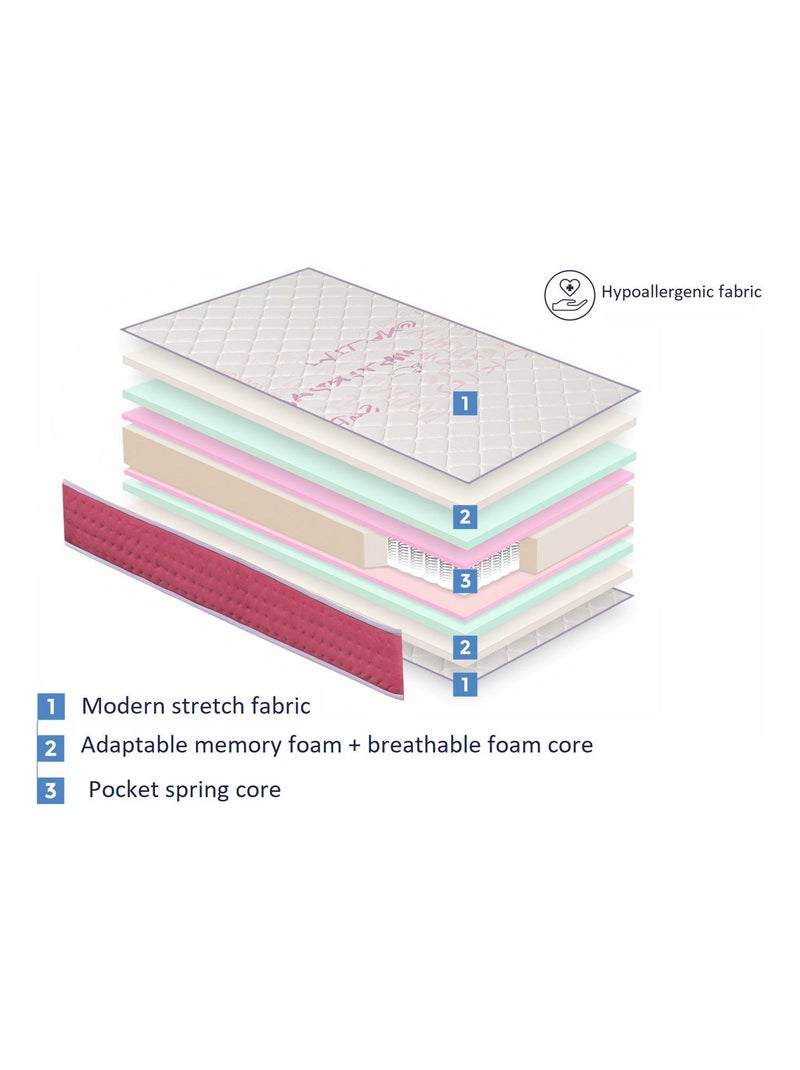 Matelas 70X160 LIT ENFANTS Épaisseur 18 CM DUA RESSORTS N/A - Kiabi