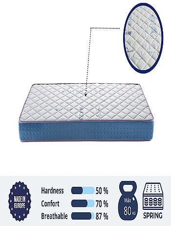 Matelas 90X190 LIT ENFANTS Épaisseur 18 CM KUNIO RESSORTS