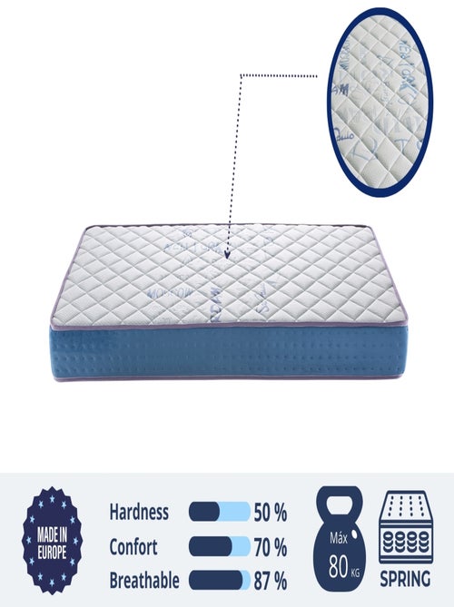 Matelas 90X190 LIT ENFANTS Épaisseur 18 CM KUNIO RESSORTS - Kiabi