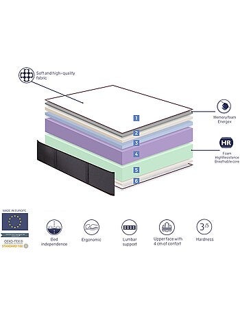 Matelas à mémoire de forme ‘LYRA VISCO FOAM’ épaisseur 27 cm