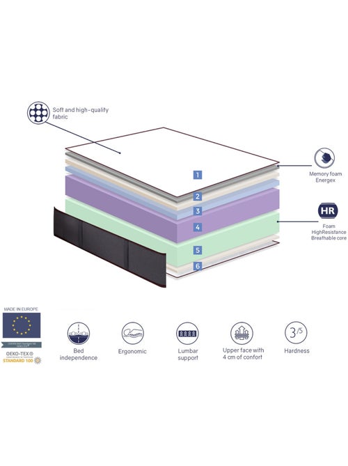 Matelas à mémoire de forme ‘LYRA VISCO FOAM’ épaisseur 27 cm - Kiabi Matelas à mémoire de forme ‘LYRA VISCO FOAM’ épaisseur 27 cm - Kiabi